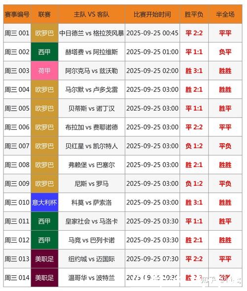 如何预测世界杯比分：数据分析技巧