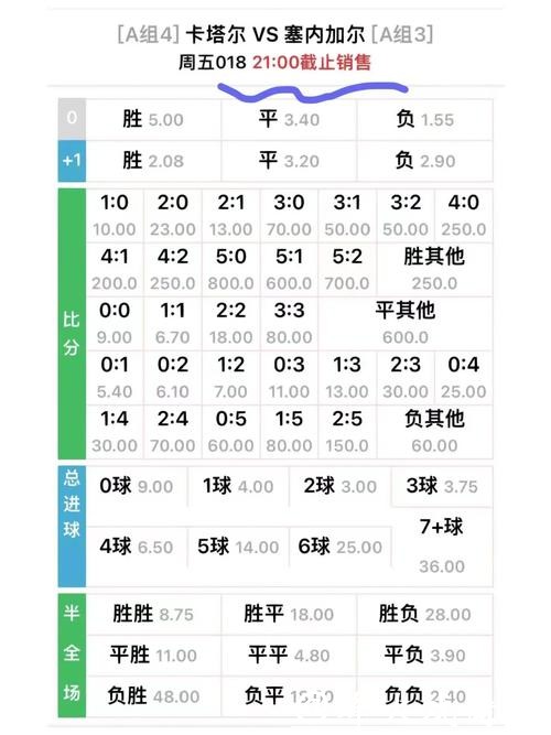 世界杯竞猜平台赔率比较与分析