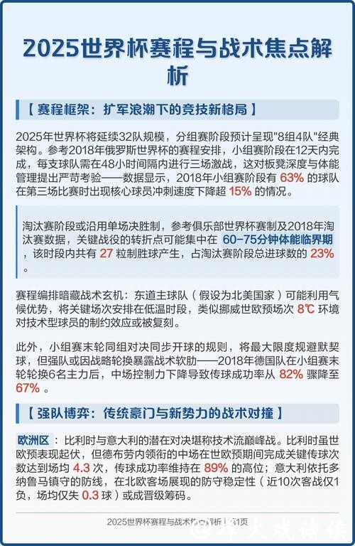 世界杯预测：战术趋势全解析